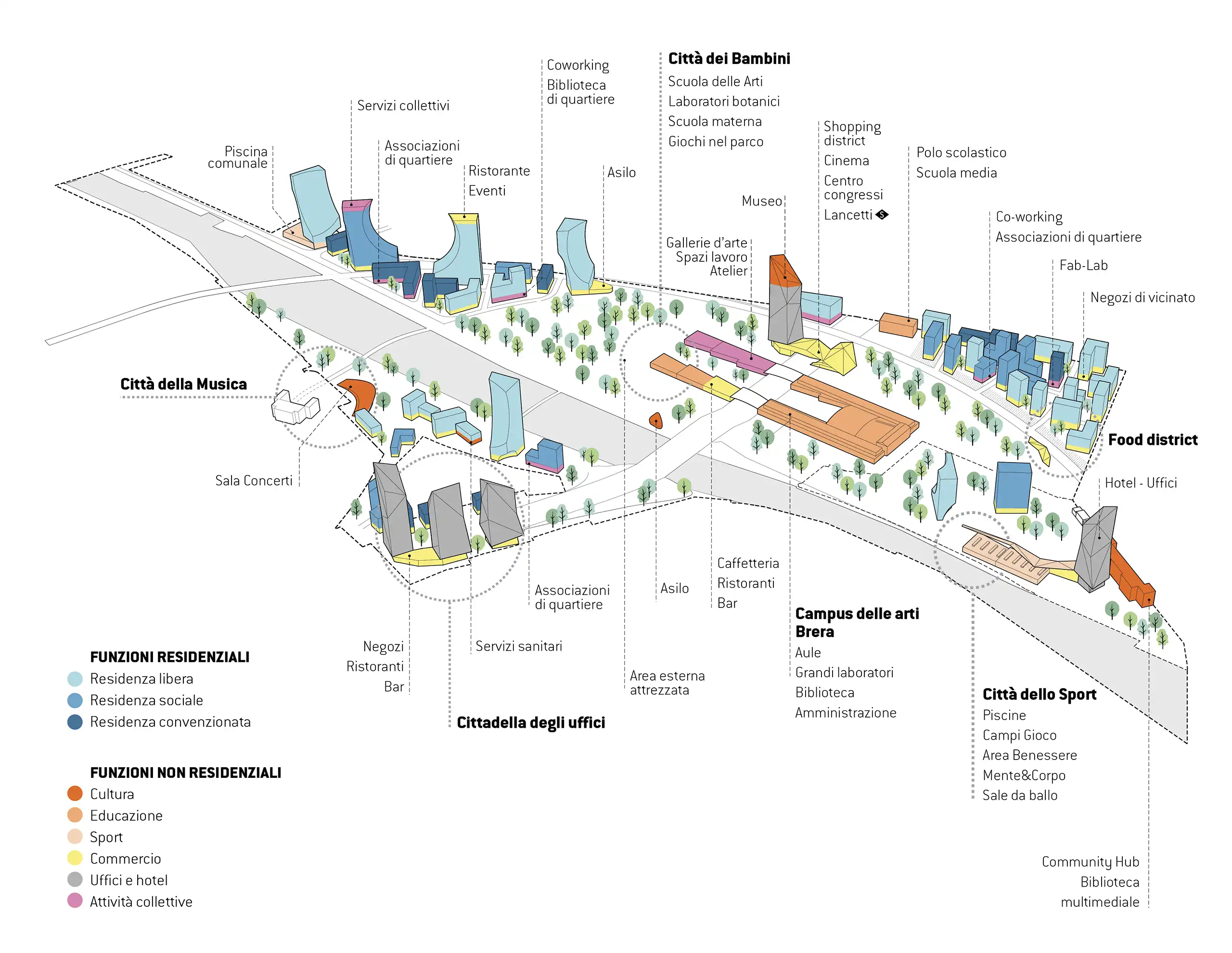 progetto scalo farini milano masterplan