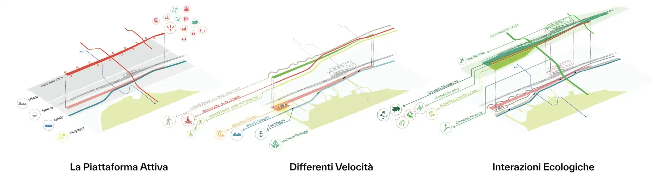 scalo san cristofono milano progetto di urban planning